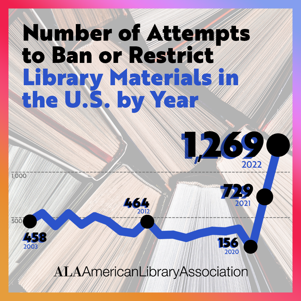 Book Bans 2022